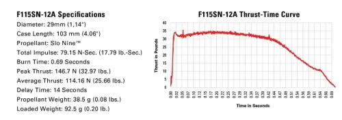 Aerotech F115SN-12A Slow 9
