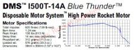 Aerotech I500T-14A Blue Thunder Rocket Motor