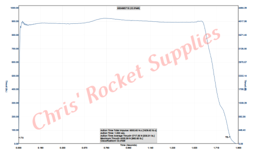 Cesaroni M3700 White Thunder Rocket Motor
